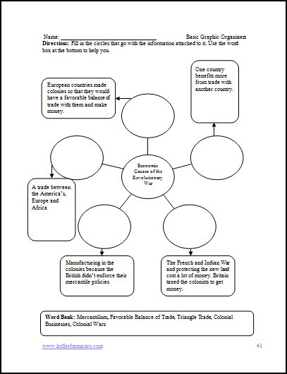 graphic organizer example about covid 19